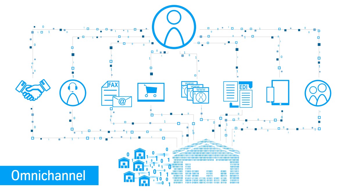 Omnichannel-Strategie Omnichannel-Strategie