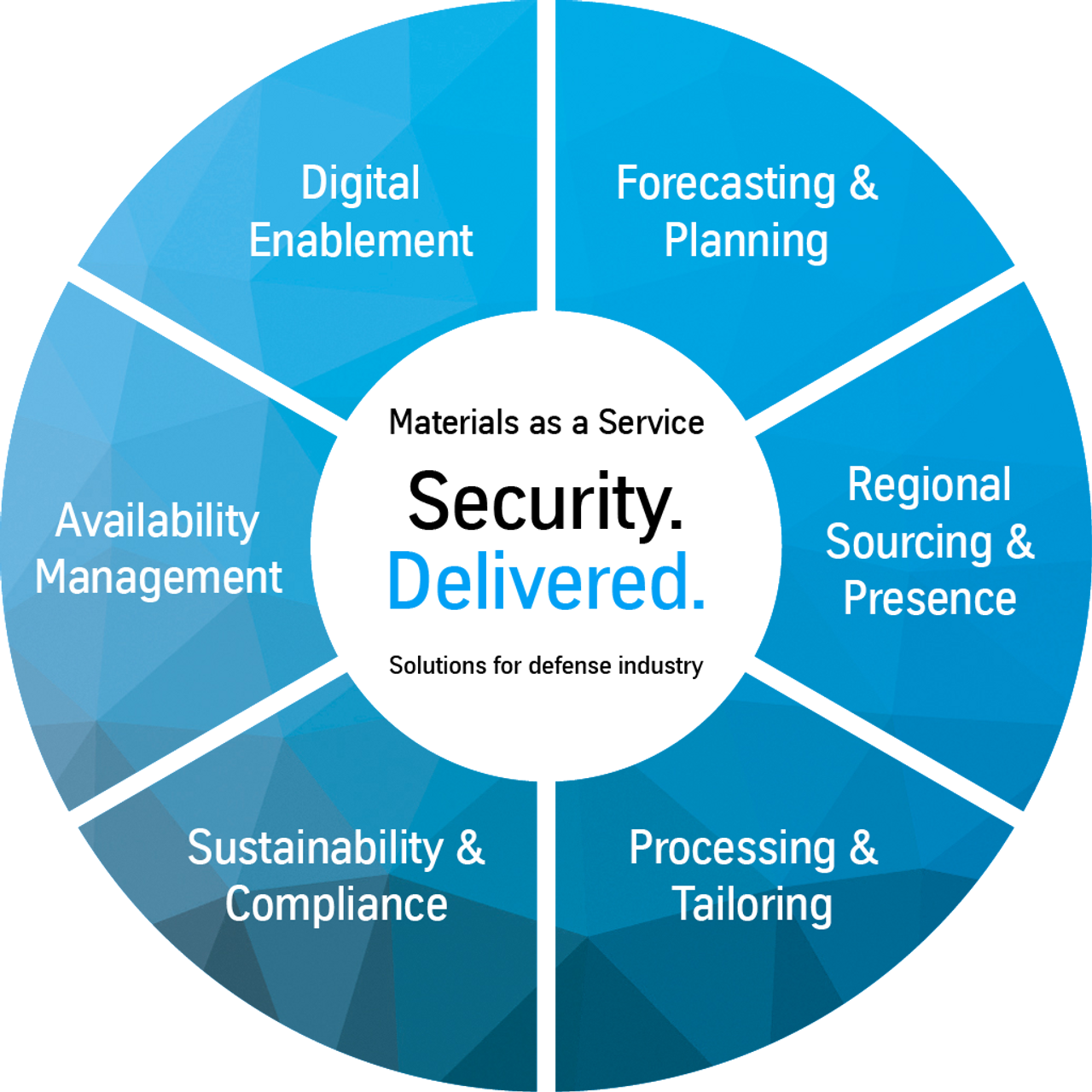 Security, Delivered, Lösungen, Materials as a Service, Grafik, thyssenkrupp Materials Services, Verteidigung