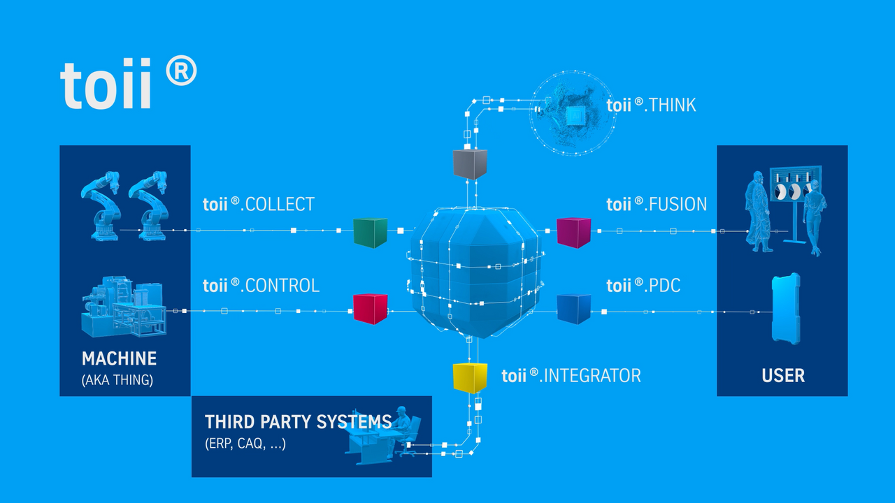 toii (c) thyssenkrupp Materials Services 