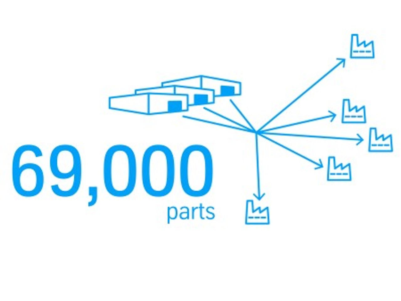 high performing warehouse